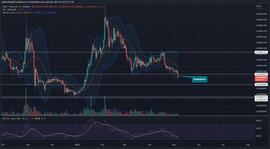 SHIB 价格分析：柴犬价格有望下跌 18%_SHIB:KardiaChain