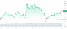 今日加密货币价格：BTC上涨 0.74%，以太坊 (ETH) 上涨 1.03%_加密货币:加密货币市场总市值数量级
