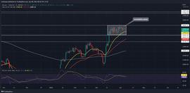 BTC 价格预测：比特币价格陷入盘整，有望下跌 5%_比特币价格:BILL