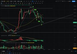 2.25不破这一点为，中期看涨问题不大_UNI:EDG
