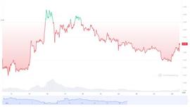 随着 AI 市场升温，FET 代币飙升 10%_ETCH:3X Long Chainlink Token