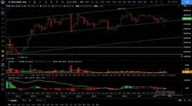2023.4.4 BTC ETH分析_MAC:ONS