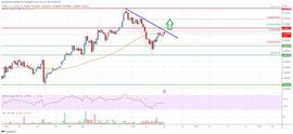 Tron（TRX）价格分析：新涨至 0.072 美元似乎有可能_TEL:LEG