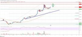 Stellar Lumen (XLM) 价格可能进一步上涨至 0.12 美元以上_XLM:Hamster Groomers