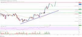 比特币价格分析：BTC 攀升并稳步上涨_比特币:比特币价格