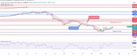 11 月 15 日 Cronos 价格预测：CRO 会在 0.06 美元的水平上反转_比特币:MANEKI Vault (NFTX)