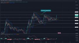 Conflux 价格预测：看涨三角形突破使 CFX 价格上涨 12%_CON:conflux币可以挖吗