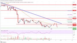 Stellar Lumen（XLM）价格继续走低，空头仍然活跃_比特币:比特币价格实时行情分析