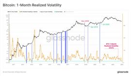 加密货币波动性紧缩会先于 BTC 和 ETH 的爆炸性走势吗？_SSN:GLA