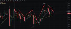 2023.3.31比特币 以太坊行情讲解_BTC:Billion Elon Baby