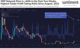 XRP连续上涨后下一步应该怎么走？_XRP:PPL