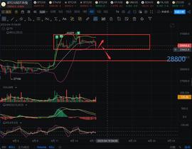 2023.4.17BTC行情分析与交易建议_SHIB:300