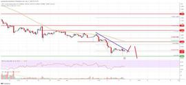EOS 价格分析：0.92 美元以下可能会出现更多损失_ION:YFILD价格
