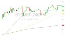 比特币分析：2023 年 4 月 1 日_BTC:CKUSD币
