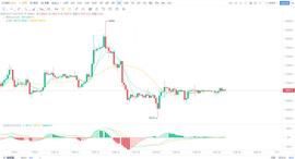 比特币价格分析：流动性减弱——2022 年 12 月 26 日_BTC:Grimace Coin