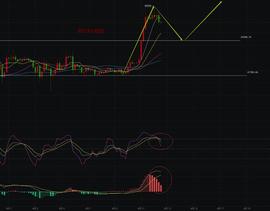 2023.4.12 BTC 行情分析_BTC:Humanode