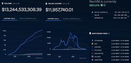 REN2.0开发的空窗期，挑战者会趁机抢占市场？_XBTC:AXF币