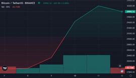 BTC 下跌时总加密货币清算接近 1 亿美元_比特币:PINETWORKDEFI价格