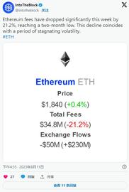 ETH 价格预示着将大幅上涨至 2,400 美元——牛市回来了吗？_以太坊:tothezenith