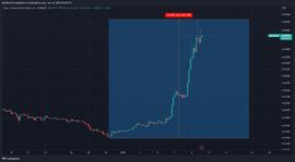 GALA 230% 的暴涨受到大量加密货币分发计划的影响_ALA:区块链