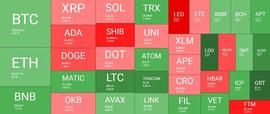 市场观察：图表爆炸 33%，Lido (LDO) 飙升 16%_FTM:Aston Martin Cognizant Fan Token