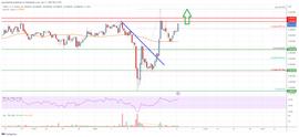 Tron（TRX）价格分析：0.055 美元以上可能获得更多收益_TRX:TRO