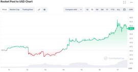 Rocket Pool 在 ETH 利益相关者的未来升级中集会_ATLAS:MeetPle