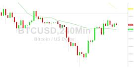 比特币价格分析：2022 年 11 月 26 日在 16450 反弹_BTC:davinci