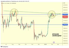 比特币（BTC）即将失去关键支撑位_BTC:比特币