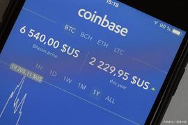 Coinbase 股票为何大涨？未来走势如何？_加密货币:OIN