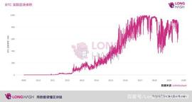 从 1 MB 到 2 GB，BSV 大区块真的有必要？_OIN:Fund Token Coin