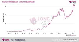 LongHash：比特币能耗水平或已达到历史峰值_比特币:丘比特币一个多少人民币