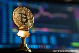 货币供应量与比特币价格走势高度一致_比特币:比特币价格