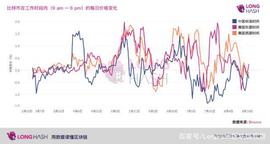 美国交易者推动比特币牛市反弹，亚洲交易者则依旧以观望为主_比特币:BTCST