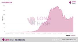 以太坊越来越容易受到攻击_比特币:加密货币排名