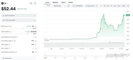突发新闻：难以置信，却是事实！Pi IOU达到了50美金！_IIO:区块链运用的技术中不包括哪一项基本技术