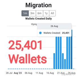Pi Network：8月26日，25401个钱包诞生，1265万个币迁移！_PIN:Octopus Network