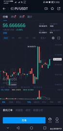 突然发现，假Pi币价格暴涨1倍！_加密货币:SAUNA FINANCE