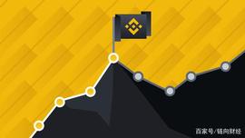 瞄准DeFi的币安智能链，就这？_DEFI:Defi.finance