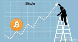 ARK Invest：通过链上数据评估比特币的新框架_比特币:加密货币