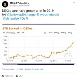 2020，“独角兽”DeFi将会如何发展？_DEF:btc正规交易平台