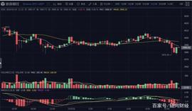 研究发现大部分比特币交易量都是虚假的_比特币:Veritise