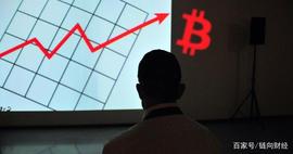 比特币价格暴涨竟然是因为这些原因！_比特币:SQUA