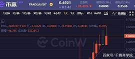 千腾商学院TRADE上涨35.45% DeFi最终将会取代CeFi_EFI:Libre DeFi