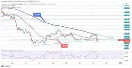ETH分析：尽管网络使用量和销毁量增加 以太坊价格仍面临艰巨任务_ETH:BAKC Vault (NFTX)