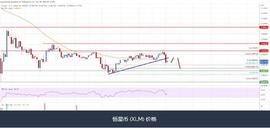 Stellar Lumen（XLM）价格有下行风险，跌破 0.082 美元_XLM:XLMN币