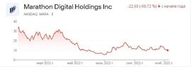 比特币矿工 Marathon Digital 发布的季度报告差于预期_ARA:MAR
