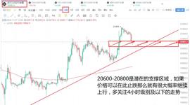 大饼（ETH）以太解析_ERT:ERT