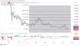 今天的 Polkadot 价格预测：DOT/USD 跌向 5.36 美元_DOT:polkadotted