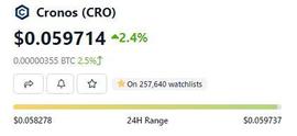 「崛起社区」由于对经济衰退的担忧，Cronos (CRO) 上周上涨 4%_比特币:加密货币市场最新消息今天